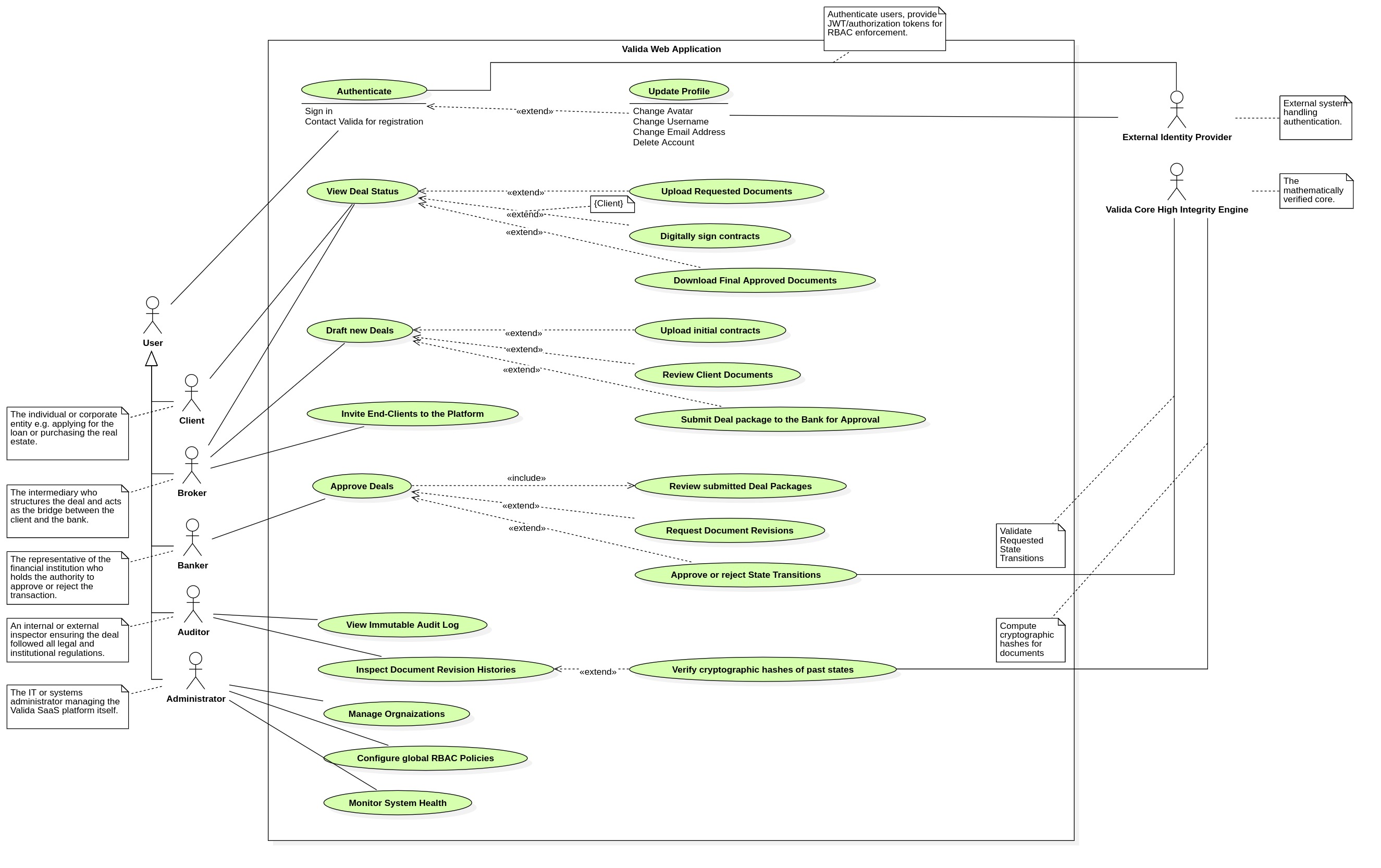 Valida UMLv2 Use Case Diagram